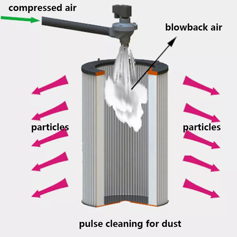 Промышленный вытяжной вентилятор для сварки Doctor Air Brand